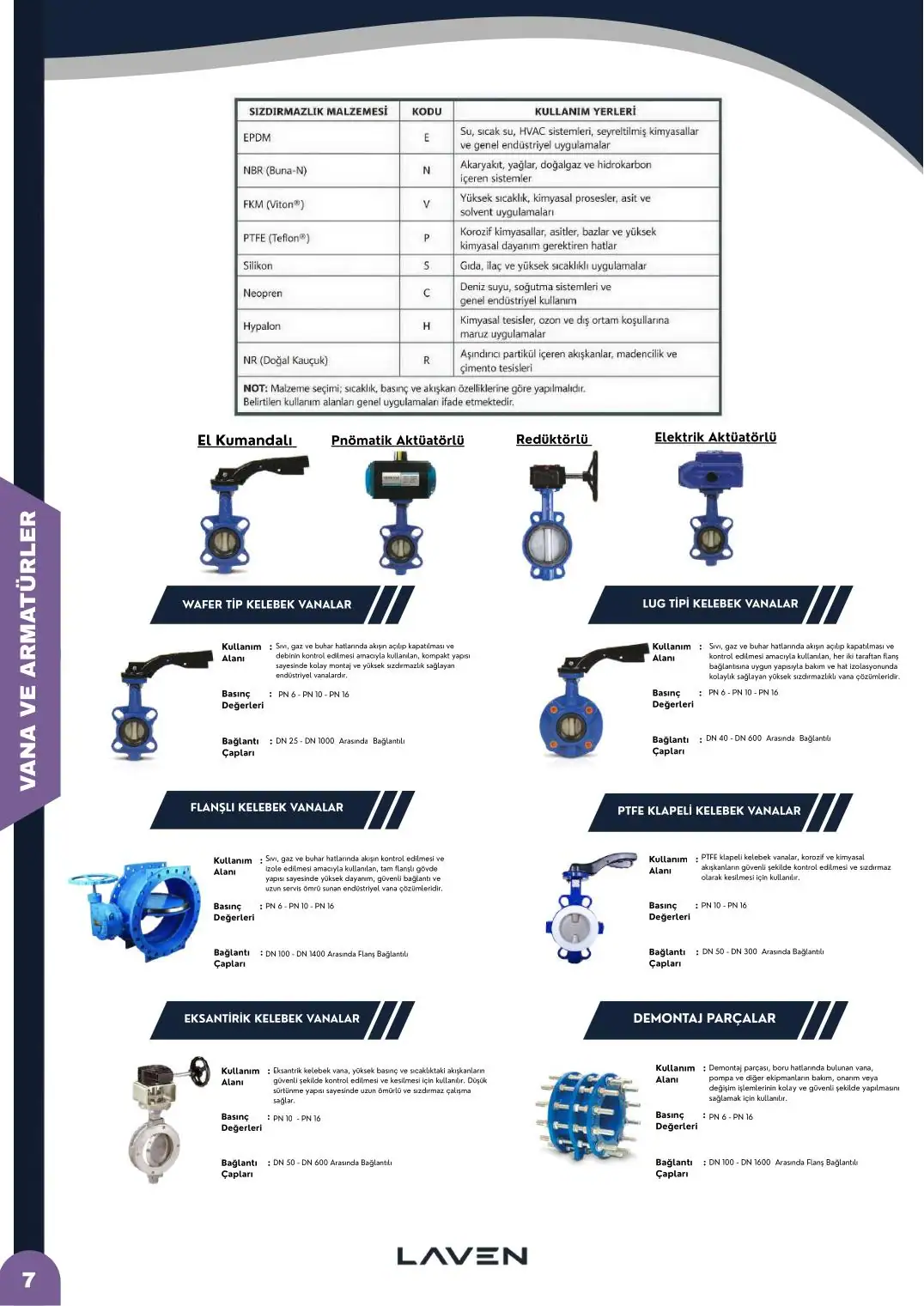 Katalog sayfa 8 / 40