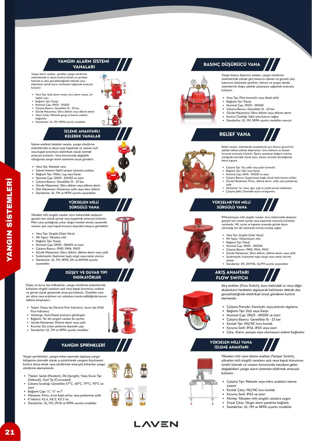 Katalog sayfa 22 / 40