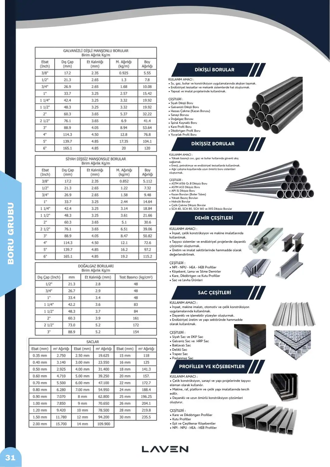 Katalog sayfa 32 / 40